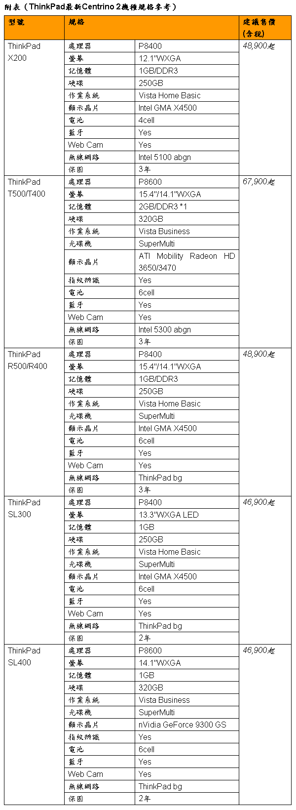 [Lenovo] Lenovo 多款Centrino 2新筆電規格表